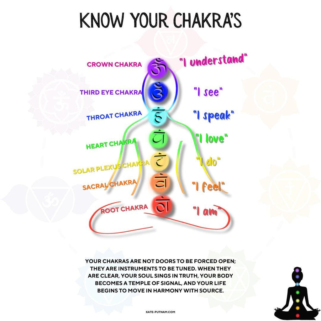 Psychic Energy Reading & Chakra Clearing | Archangel-Assisted PDF Report | Kate Putnam