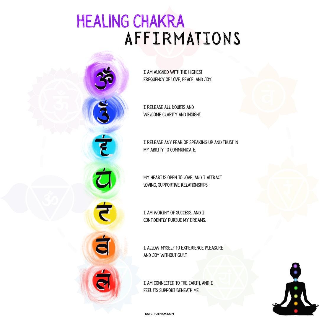 Psychic Energy Reading & Chakra Clearing | Archangel-Assisted PDF Report | Kate Putnam