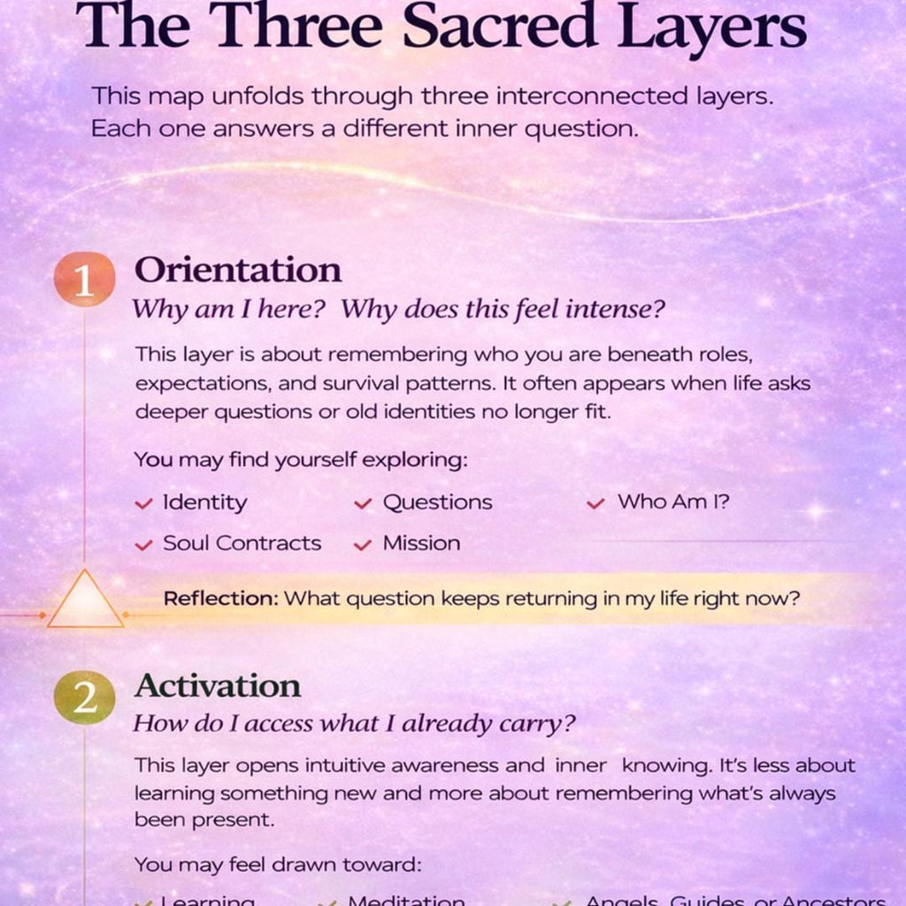 Spiritual Awakening Map, Self Love Guide, Healing Journey Prompts (Digital PDF)