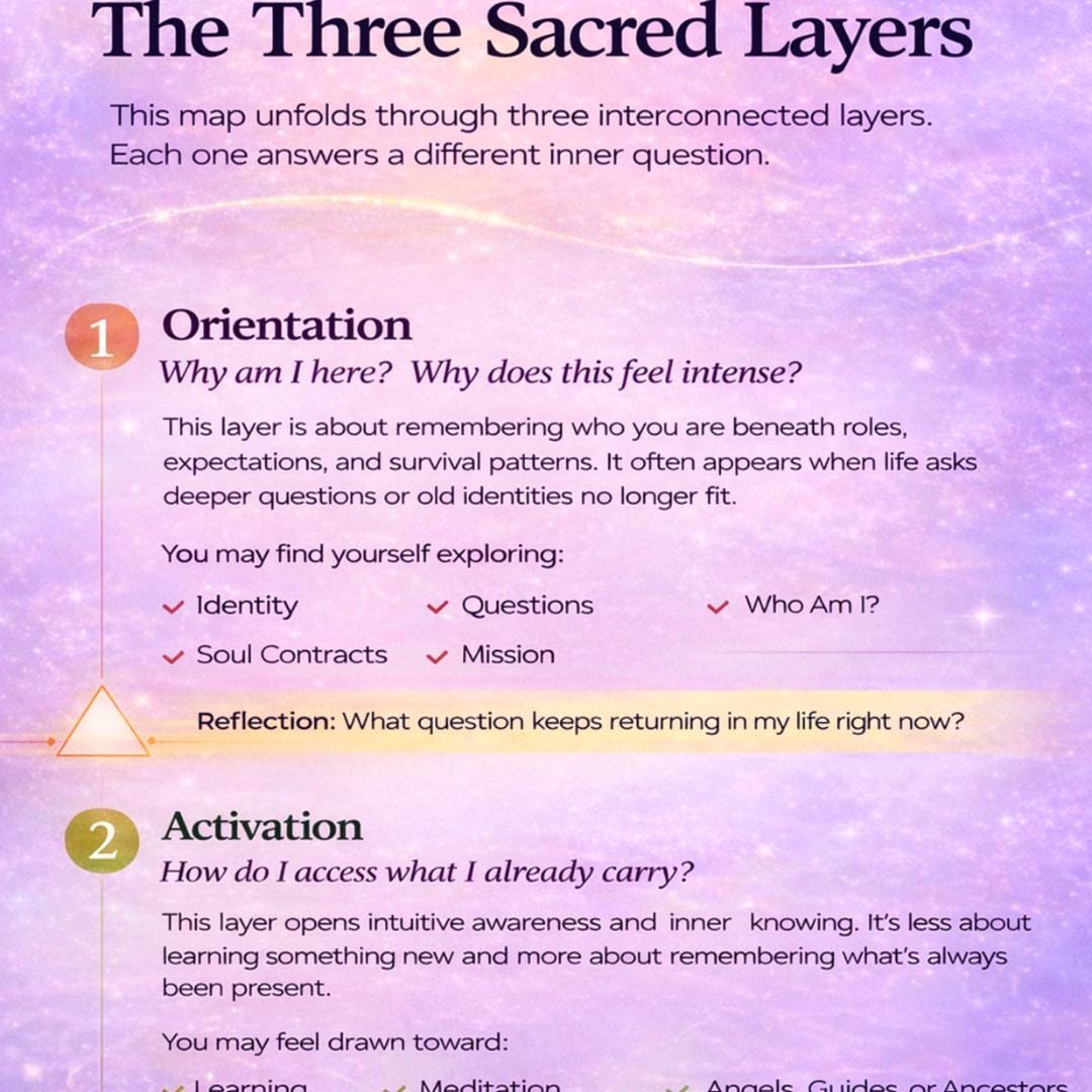 Spiritual Awakening Map, Self Love Guide, Healing Journey Prompts (Digital PDF)